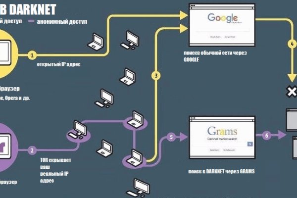 Даркнет кракен отзывы о платформе