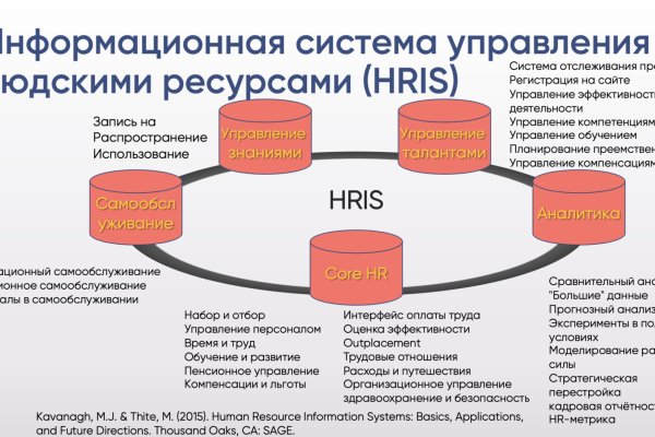 Сайты для даркнета