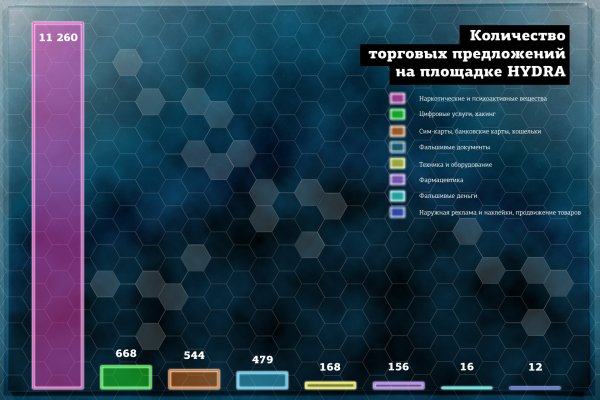 Что с кракеном сайт на сегодня