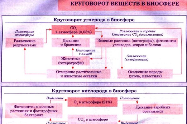 Kraken market ссылка